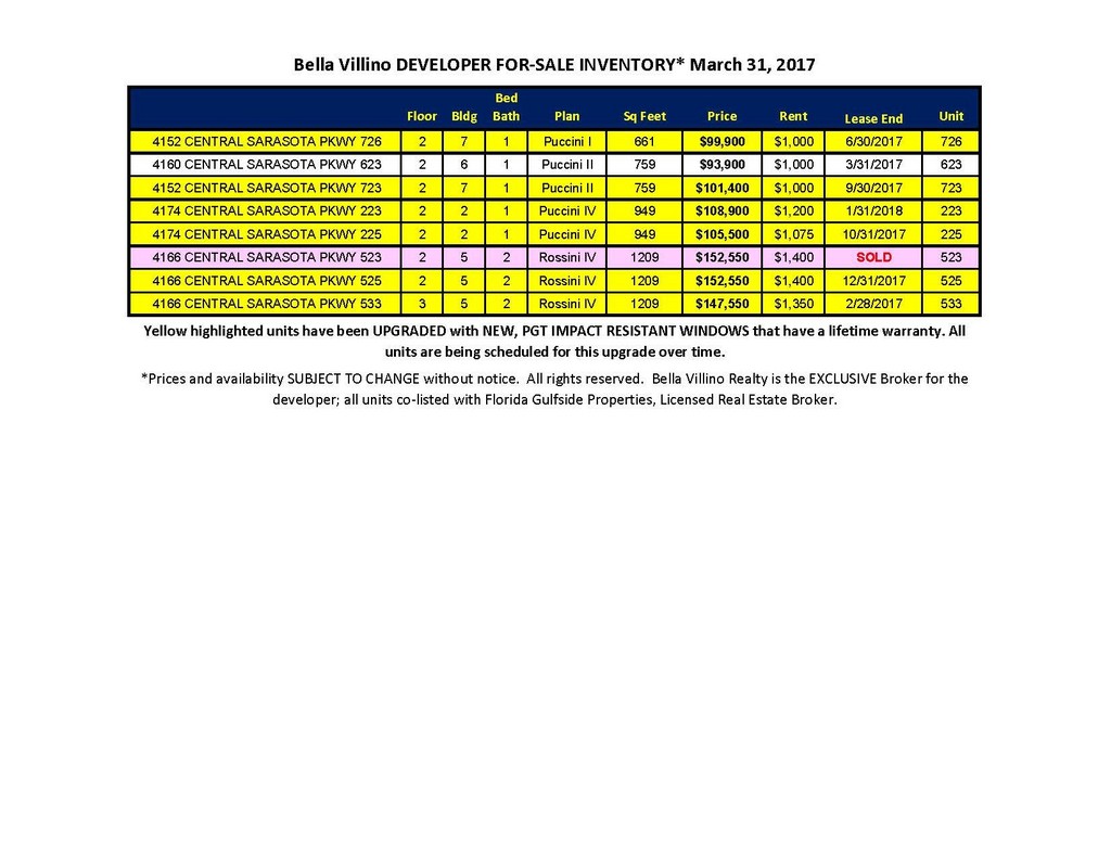 BVDInventoryDist.Copy(MARCH302017).jpg