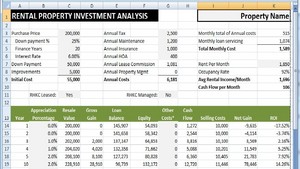 Rental Property Financial Analysis Spreadsheet